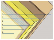Schemat izolacji stropu z tynkiem na siatce zbrojącej: 1. strop nad pomieszczeniem nieogrzewanym, 2. warstwa gruntująca, 3. zaprawa klejowa, 4. płyty wełny mineralnej, 5. siatka z włókna szklanego zatopiona w zaprawie klejowej, 6. tynk cienkowarstwowy.